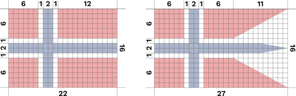 Diagram over to flagg, det eine er eit rektangel, det andre eit kvadrat men med tre tagger lagt til på slutten.