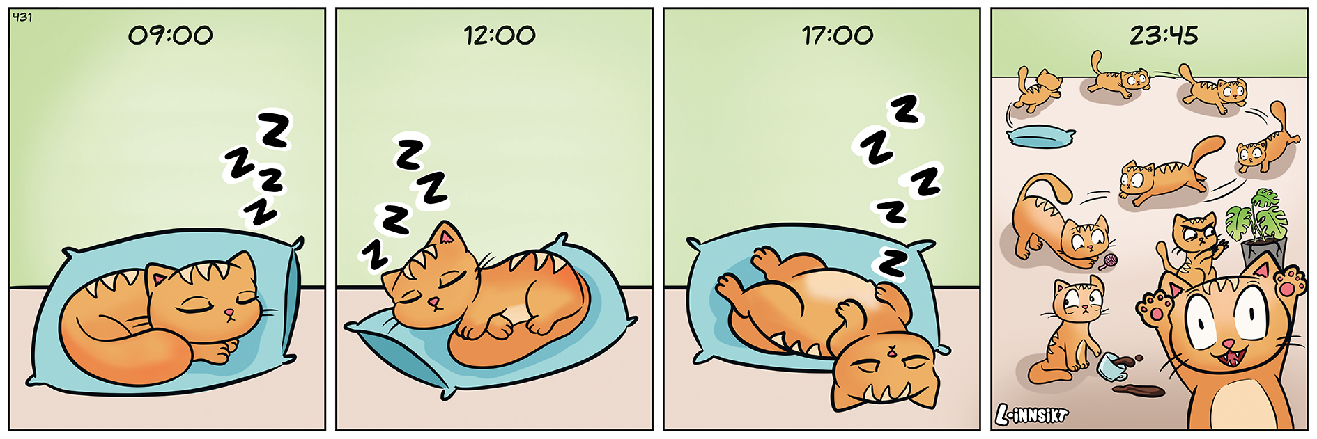Teikneseriestripe som syner ein katt som sover heile dagen, men vaknar til liv kl. 23.45.